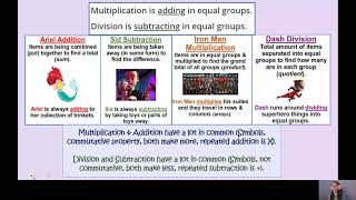 Tarter Talks Multi Step Word Problems 4 (3rd Grade Mini Lesson)
