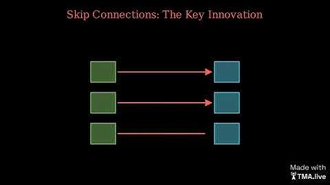U-NET: The architecture that taught machines to see—U-Net in 143 seconds.”
