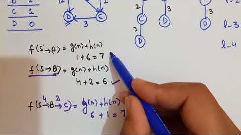 A*(A Star) Search algorithm solved example#2