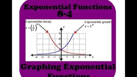 Exponential 8-4 Graphing Exponential Functions