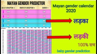 How to use Mayan gender prediction calendar/100% accurate/baby gender prediction