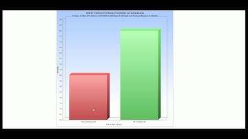 CsvHelper vs CsvDatabase - Insert 1 Million Rows
