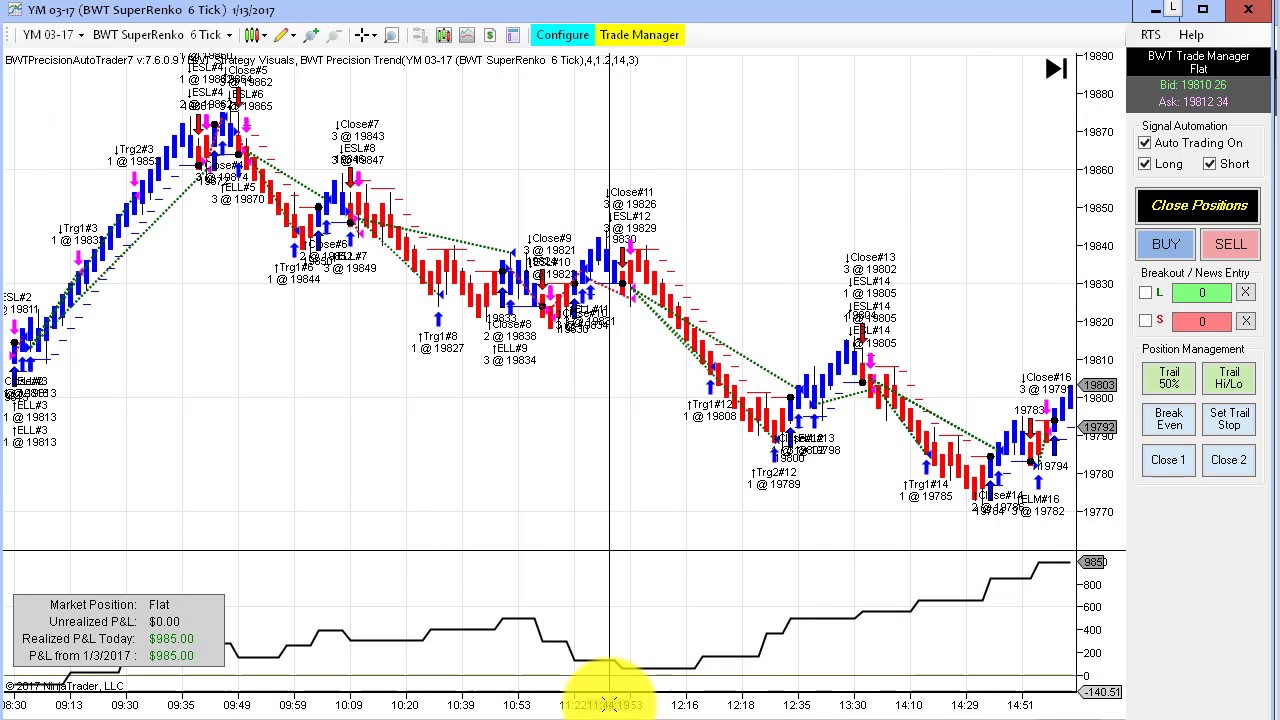 Automated Trading, Day Trading, Algorithmic Trading, Blue Wave Trading, Ninjatrader,Crude O