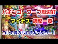 パチンコ　ヤバい釘　ワープ誘導　マイナス調整一覧　釘読み　寄り釘周辺 #shorts