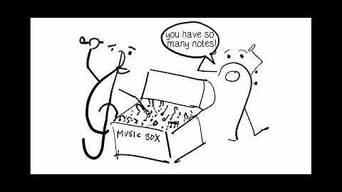 Measures and Bar Lines