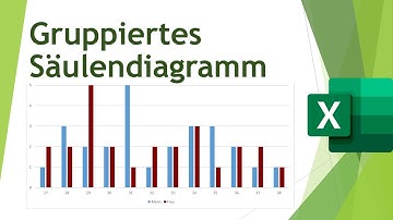 Gruppiertes Säulendiagramm in Excel erstellen - Daten visualisieren in Excel (40)