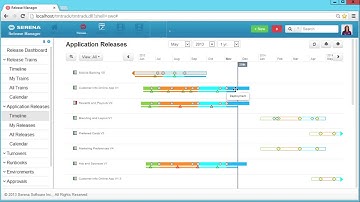 Release Manager   Managing Application Releases