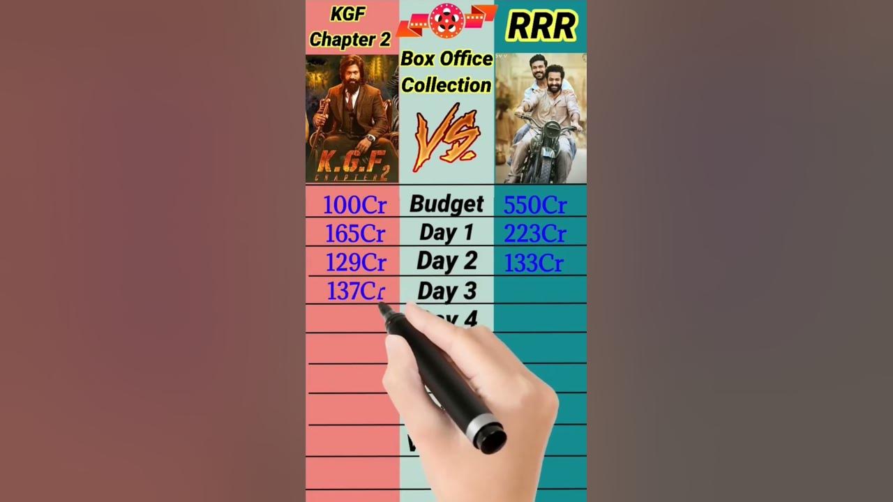 Kgfvs rrr movie budget collection comparison youtube
