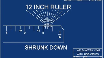 How to Read an Architect