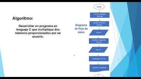 U1 Act1 Estructura secuencial pseudocódigo, diagramaflujo, código