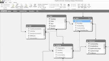 SharePoint - Create a powerful data model with Power Pivot