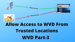 WVD Part 3 - Allow Access To WVD Machines From Certain Locations Only Using Conditional Access