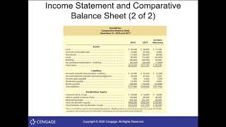 ACCT2311   Chapter 13   Problem 13 1A