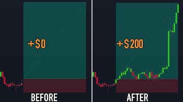 The Best Trading Strategy for Small Accounts ( Not A Clickbait ! )