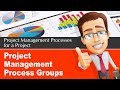 3.2 Project Management Process Groups | What is PMP? 3.2 Project Management Process Groups | What is PMP?