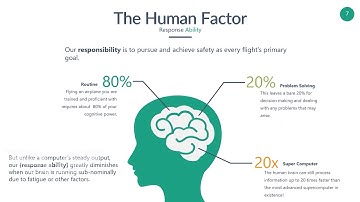 Reaching Peak Performance - The Pilot Factored - Introduction