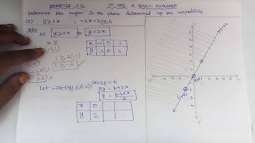 11th maths l Basic Algebra l Exercise:2.10(2)