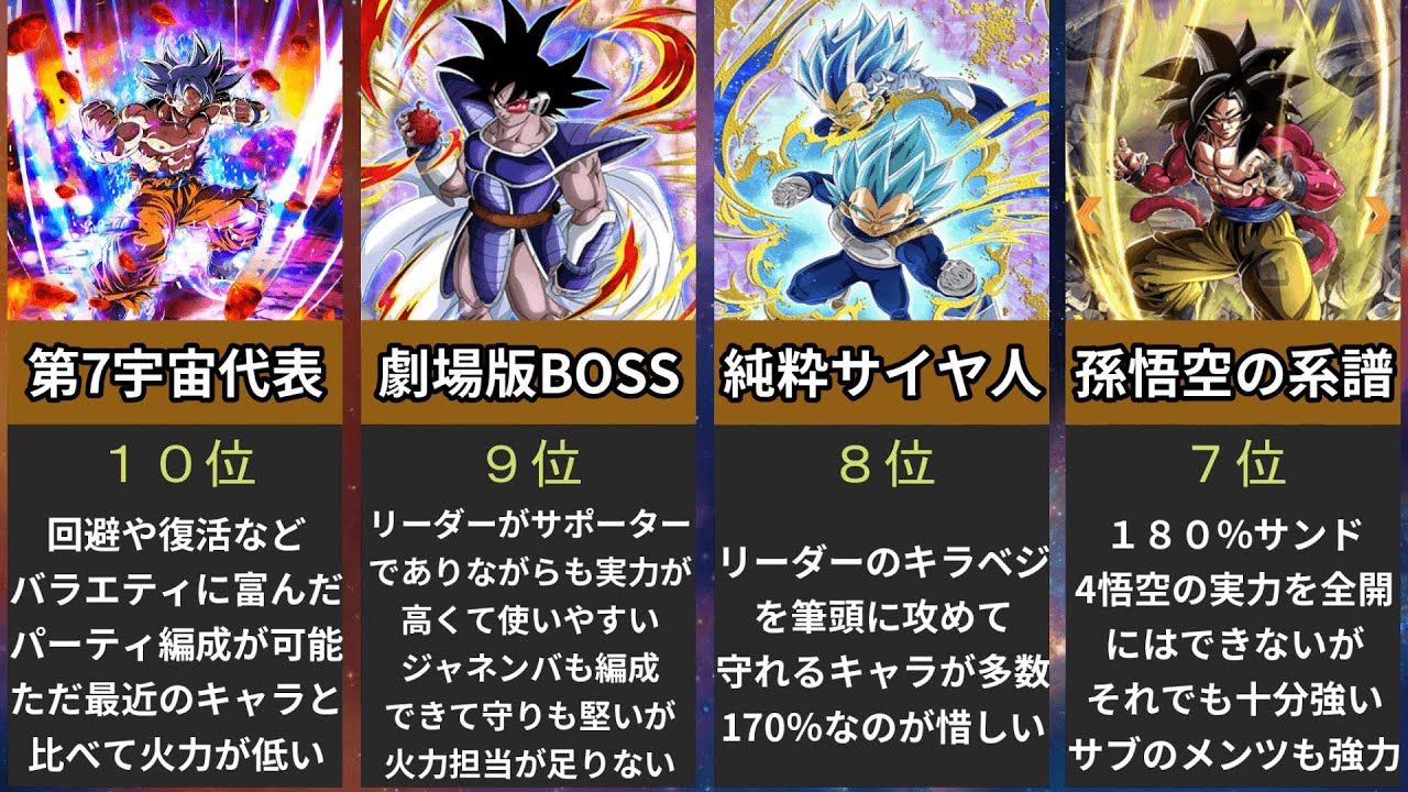 ドッカン バトル 最強 パーティー 最新