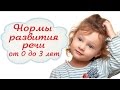 Подробные нормы развития речи от 0 до 3 лет.