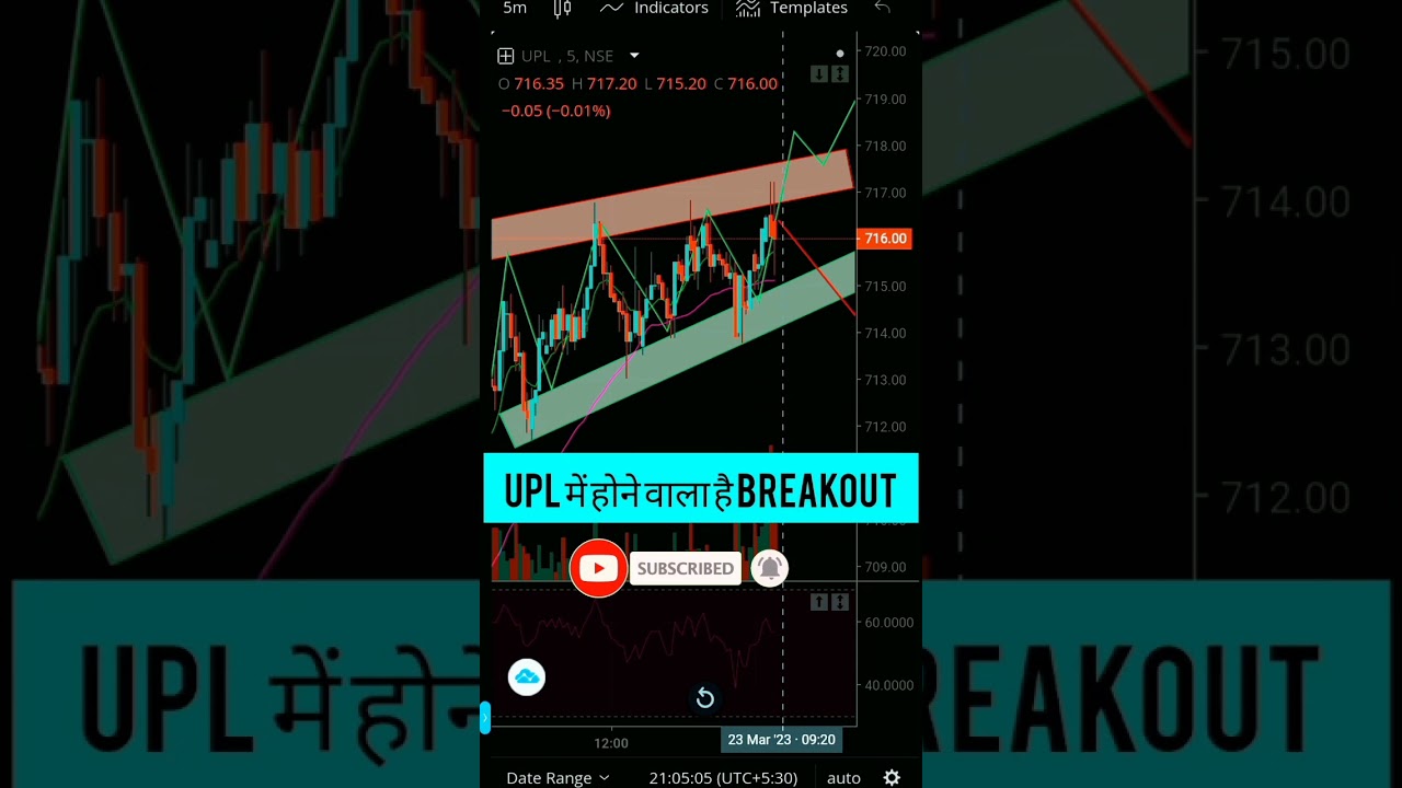 UPL stock analysis ।।🚀🚀🚀🚀🔥🔥 