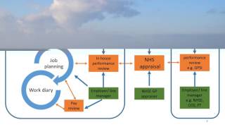 Life after VTS: Salaried GP work