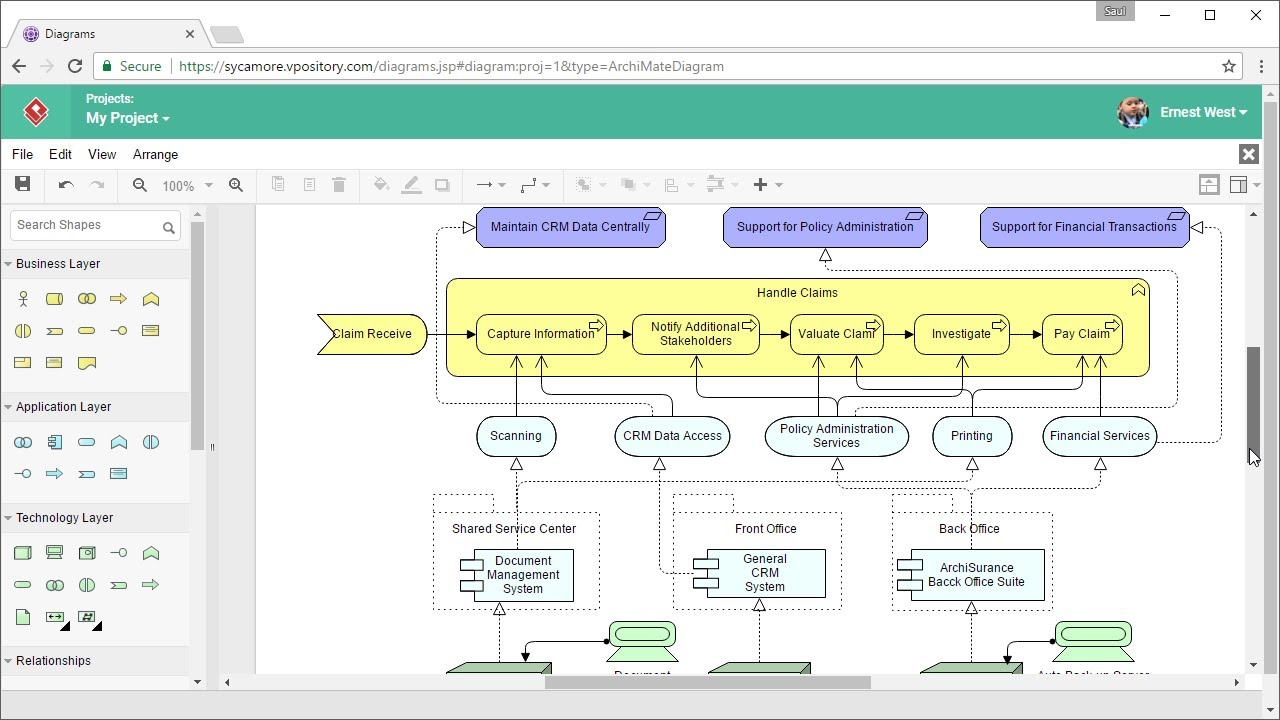 Draw Archimate Diagrams Online