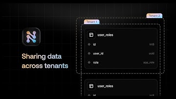 Sharing is caring - how isolated tenants can access shared data in Nile