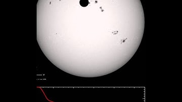 Transiting Exoplanet