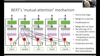 An AI and Cognitive Neuroscience Inspired Integrated Understanding System (Jay McClelland)