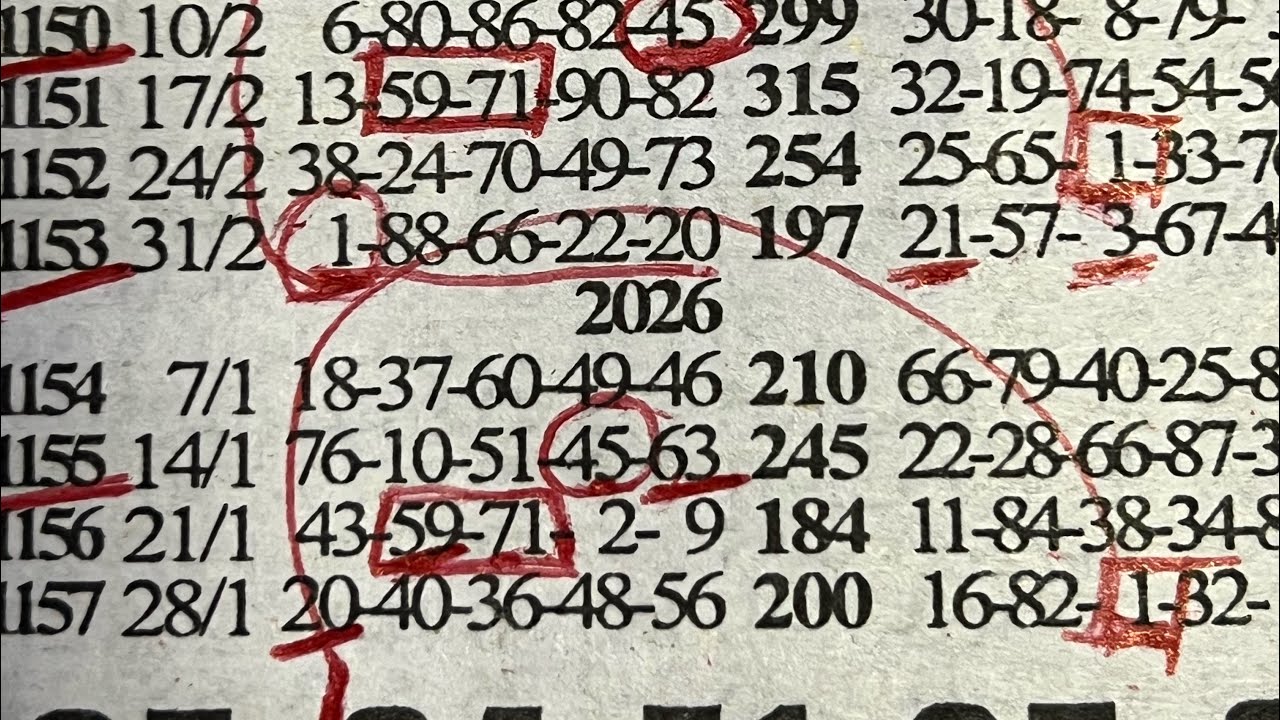 MID WEEK PREDICTION UPDATES ON 4/02/2026.