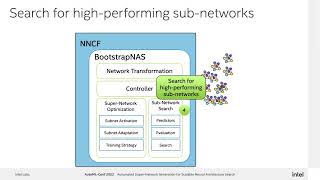 [AutoMLConf'22]: Automated Super-Network Generation for Scalable Neural Architecture Search screenshot 1
