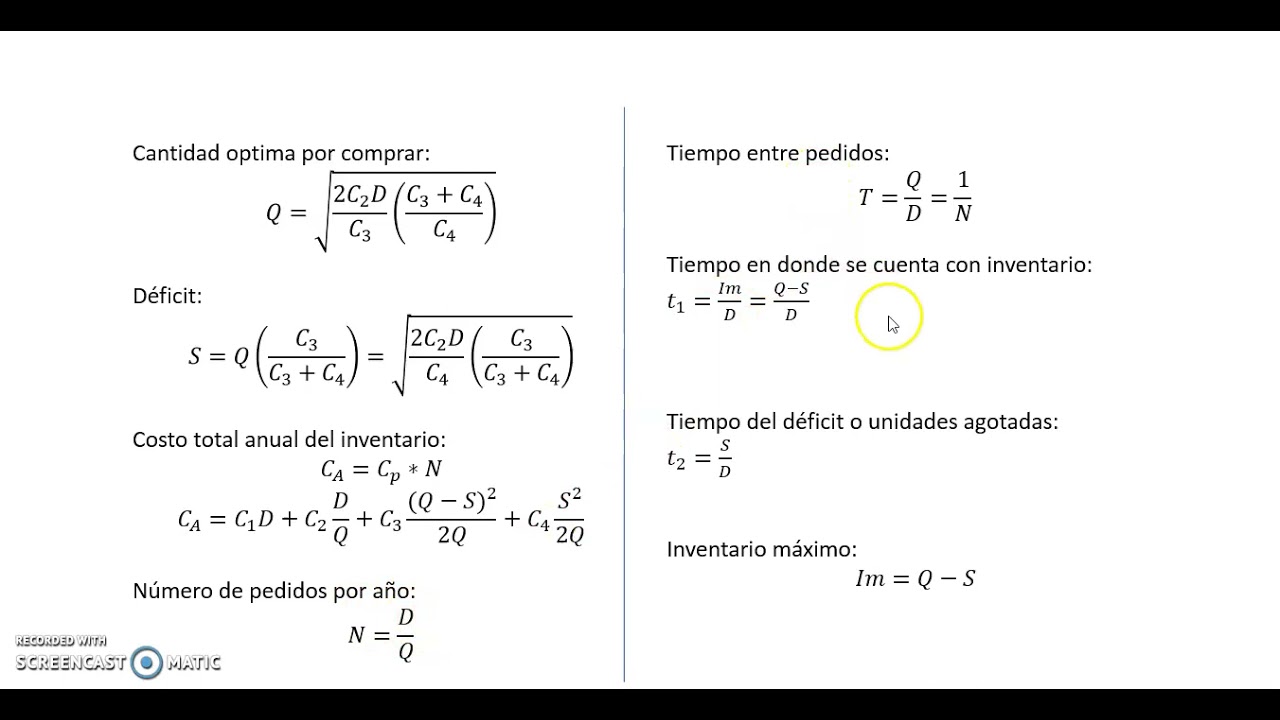 Modelo de compra con déficit