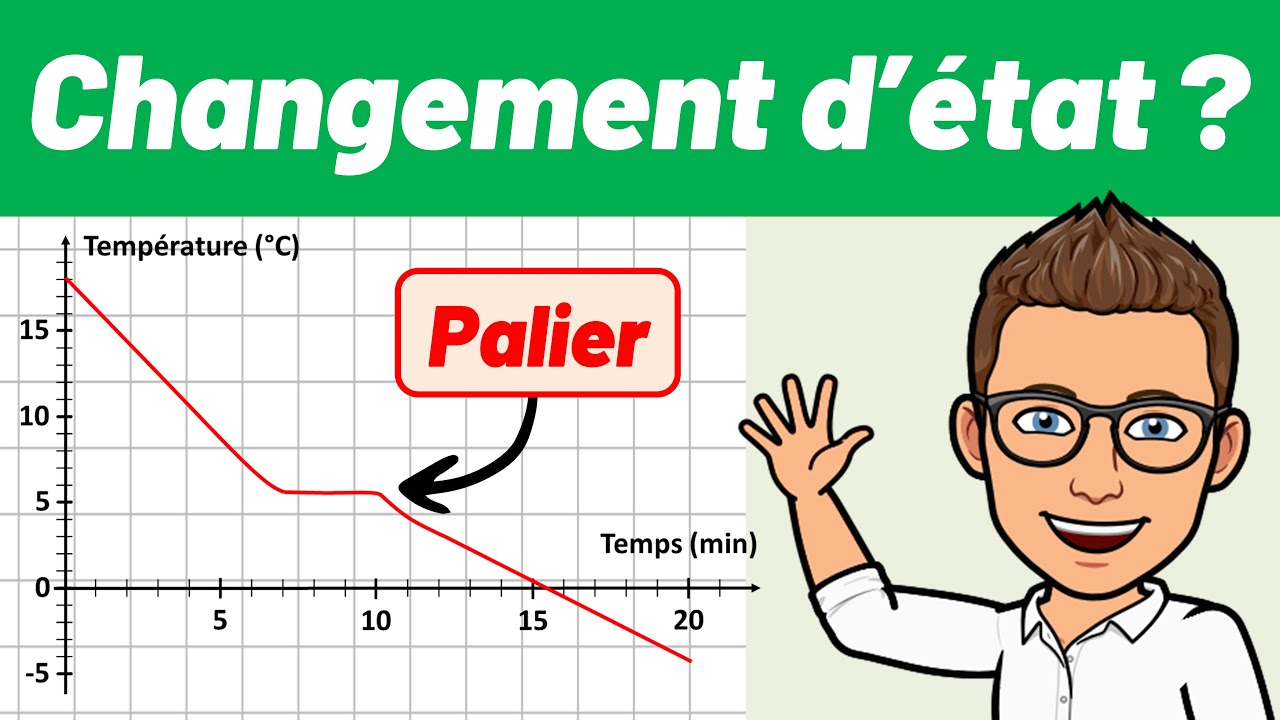 CHANGEMENT D'ÉTAT ✅ Palier de température ? Corps pur ? 💪 Collège | Seconde