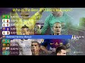 Real Madrid vs Barcelona: All-Time Manager Win Rates