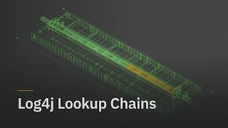 Log4j Lookup Chains
