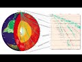 Earthquakes and seismology in earths interior