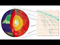 Unraveling Earth's Layers Through Seismic Waves and Geologic Evidence