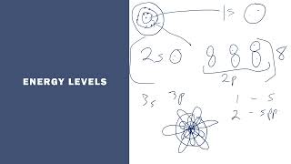 AP Chemistry 1.5 - Atomic Structure and Electron Configuration