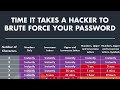 Passwords vs. Passphrases