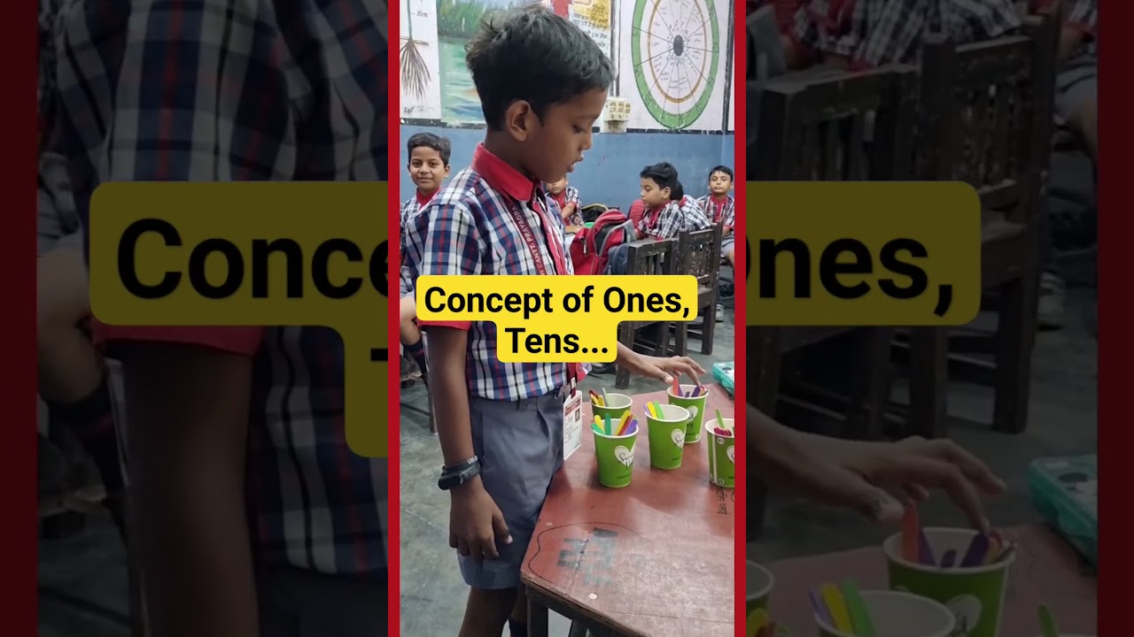 Concept of Ones, Tens...