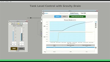 Quick PID Tune-up using pidbot