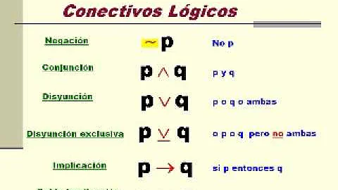 O que é conectivos e exemplos?