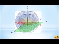 CST Tutorial: Half-wave Dipole Simulation, Boundary Conditions &amp; Mesh Generation