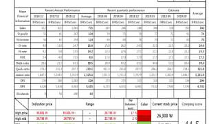 Rfhic 218410 Algorithm Investment Report