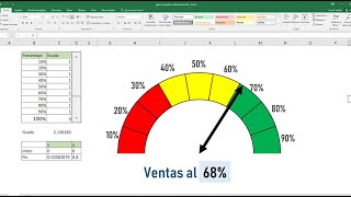 Como crear un gráfico de velocímetro en Excel