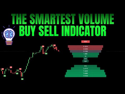 Buy Sell Volume Indicator TradingView-Most Accurate Buy Sell Indicator Tradingview