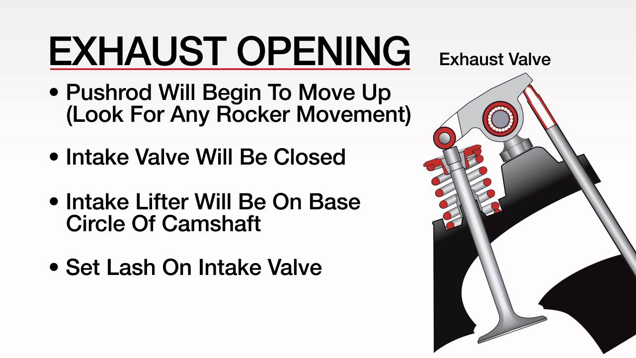 Mopar Valve Lash Chart