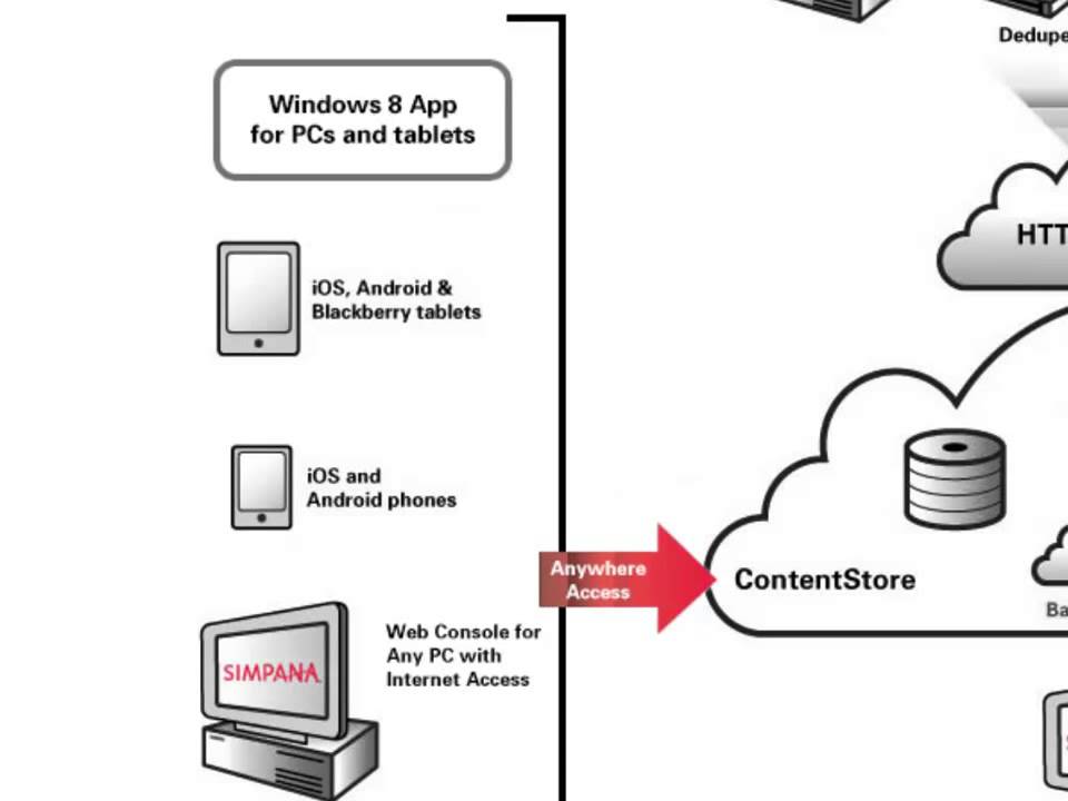 CommVault Edge Mobile App Demo - YouTube