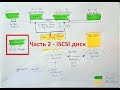 iSCSI Target & iSCSI Initiator Step By Step. Установка и конфигурация