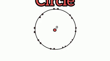 Class-VI Geometry Ch-10 Basic geometrical ideas